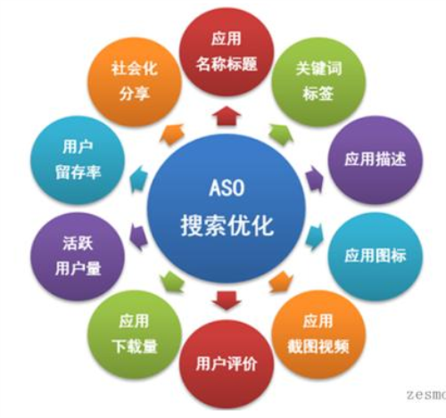 广州信专业全网营销推广网站优化和运营究竟有什么不同